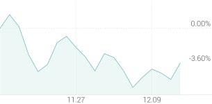 [강세 토픽] 가정용 로봇과 인공지능(AI) 테마, 드림어스컴퍼니 +5.89%, 투비소프트 +5.80%