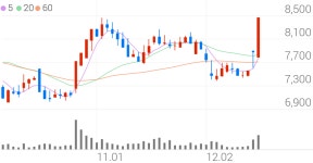 피에스케이홀딩스, +8.63% VI 발동
