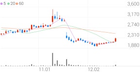 티케이케미칼, +10.96% VI 발동