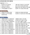 용산 전자상가 인근에 신혼부부·청년 주택 500호 조성