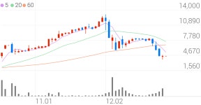 신스타임즈, +1.55% 상승폭 확대