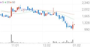 에스제이케이, +9.40% VI 발동