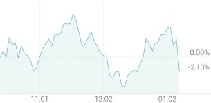 [강세 토픽] 건자재 - 레미콘·콘크리트 테마, 서산 +3.92%, 보광산업 +3.55%