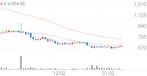 삼보산업, +10.40% VI 발동