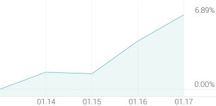 [강세 토픽] 반도체 - 전공정 소재 테마, 이엔에프테크놀로지 +5.99%, SKC 솔믹스 +5.70%