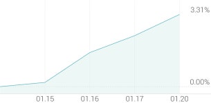 [강세 토픽] 2차전지 - 생산설비 테마, 엠플러스 +4.96%, 명성티엔에스 +4.79%