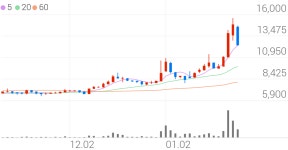 한솔씨앤피, -16.55% VI 발동