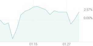 [강세 토픽] 수소연료전지차 테마, 우리산업 +18.82%, 미코 +13.92%