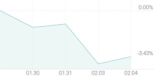 [강세 토픽] 남북경협 - DMZ 테마, 시공테크 +9.03%, 디알텍 +4.89%