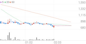 KR모터스, +4.43% VI 발동