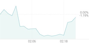 [강세 토픽] 반도체·디스플레이 - 클린룸 테마, 케이엠 +6.38%, 엑사이엔씨 +6.36%