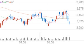 대원강업, +1.33% 상승폭 확대