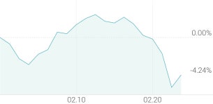 [강세 토픽] LPG(액화석유가스) 테마, SK디스커버리 +3.79%, SK가스 +2.92%