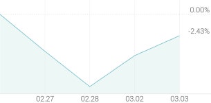 [강세 토픽] 발전 - 태양광 테마, 에스에너지 +4.04%, 윌링스 +3.48%