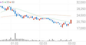큐리언트, +10.05% VI 발동