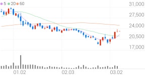 큐리언트, -3.66% VI 발동