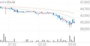 삼화왕관, +3.32% 상승폭 확대