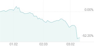 [강세 토픽] 유가 상승에 투자 (ETF·ETN) 테마, TIGER 원유선물Enhanced(H) +3.21%, 대신 WTI원유 선물 ETN(H) +2.98%