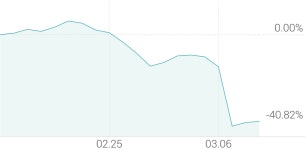 [강세 토픽] 유가 상승에 투자 (ETF·ETN) 테마, TIGER 원유선물Enhanced(H) +3.21%, 대신 WTI원유 선물 ETN(H) +2.98%