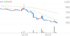 아이엠텍, -6.33% VI 발동