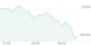 (주)디앤에이치레져투어 | [강세 토픽] 여행·레저 테마, 레드캡투어 +4.15%, 노랑풍선 +3.44%