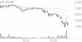 씨유메디칼, -9.24% VI 발동