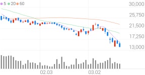 큐리언트, -7.99% VI 발동