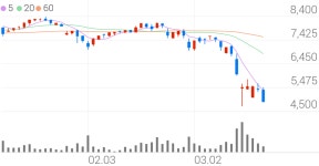 동아엘텍, -10.19% VI 발동
