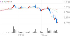세운메디칼, +8.94% 상승폭 확대