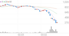 SG세계물산, +9.84% VI 발동