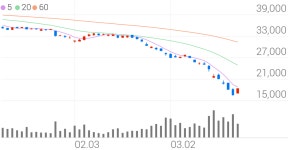 한국가스공사, +12.95% VI 발동