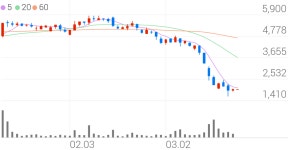 진양화학, -13.50% VI 발동
