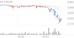 인팩, -4.28% VI 발동