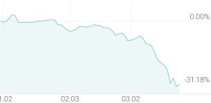 [강세 토픽] 고배당주 테마, 한미반도체 +4.81%, 대덕전자 +4.19%