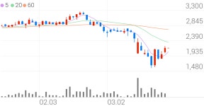 엘디티, +3.00% VI 발동