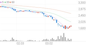 세이브존I&C, +6.22% 상승폭 확대