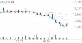 동일금속, +2.03% VI 발동