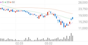 큐리언트, -1.12% VI 발동