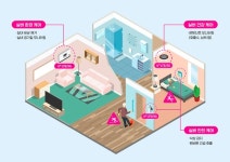 LG유플러스, 2021년 IoT ‘실버 헬스케어’ 상용화