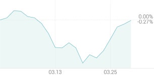 [강세 토픽] 치매 치료 테마, 진양제약 +14.07%, 바이오스마트 +8.39%