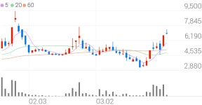 진양제약, +6.53% VI 발동