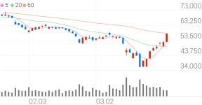 현대엘리베이, +1.15% VI 발동