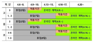 4월 9일 고3·중3부터 온라인 개학…수능 2주 연기, 12월 3일 실시