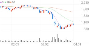 뉴프렉스, -0.41% VI 발동