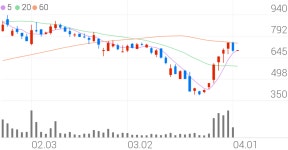 주연테크, -8.62% VI 발동