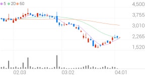평화홀딩스, +6.00% VI 발동