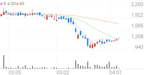 서진오토모티브, +9.73% VI 발동
