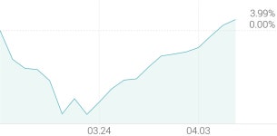 [강세 토픽] 그래핀(Graphene) 테마, 잉크테크 +15.35%, 국일제지 +6.19%