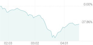 [강세 토픽] 건자재 - 거푸집 테마, 윈하이텍 +5.07%, 삼목에스폼 +4.05%