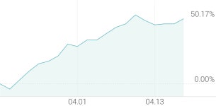 [강세 토픽] 화재 테마, 한창 +17.26%, 파라텍 +6.48%
